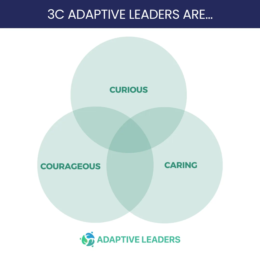 Adaptive Sprint Signup 1