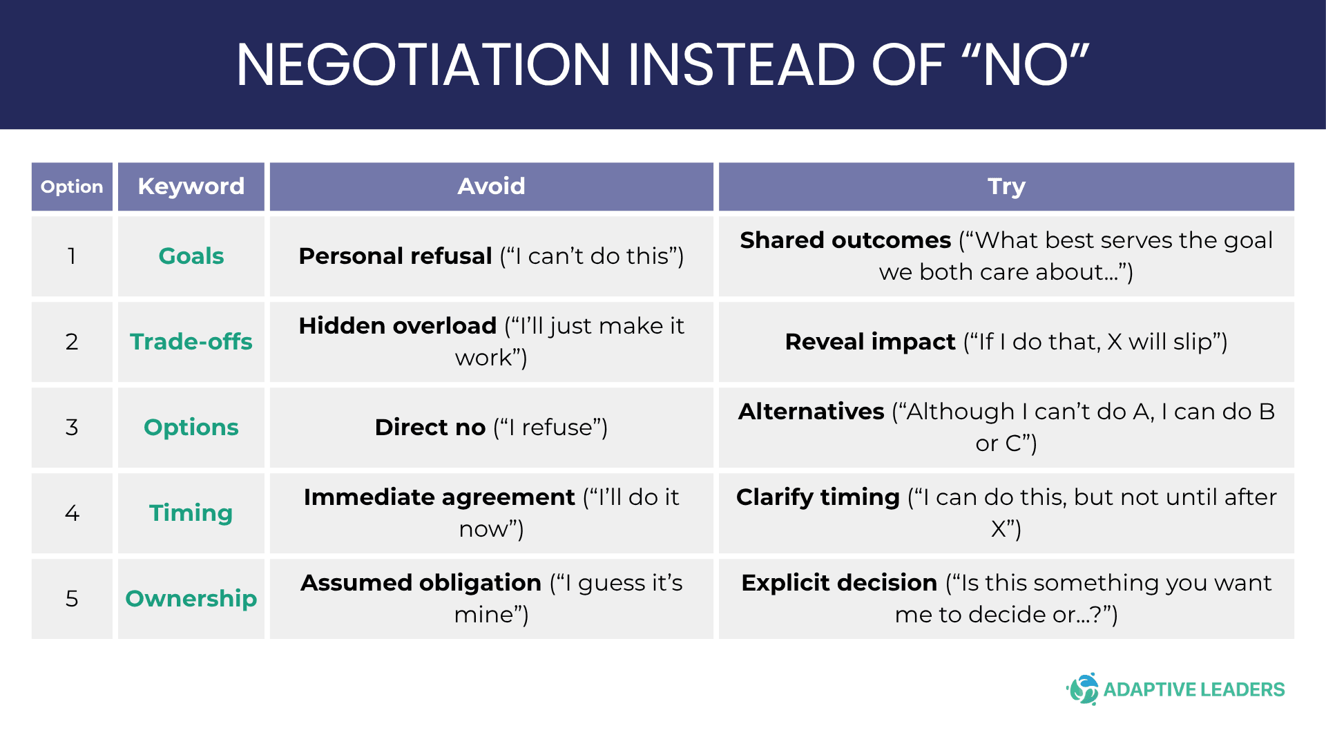 Saying No Without Saying No 1